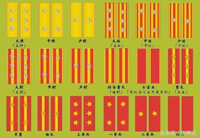科普:日本军衔等级划分,天皇级别最高,大佐的级