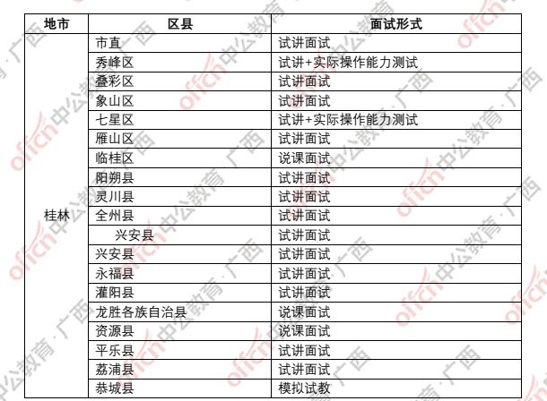 广西桂林教师招聘考试:入围面试最低笔试成绩