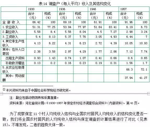 原创保定11个村人均纯收入水平与结构的历史