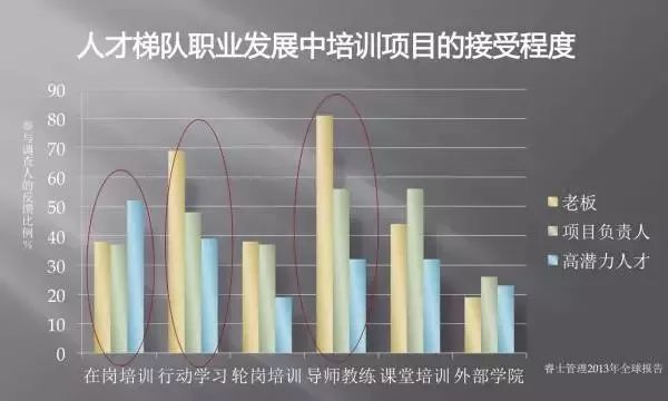 一文讲透人才梯队建设的时机、内容、步骤