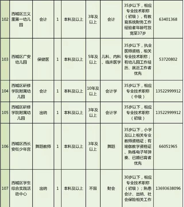 招聘|西城区教委所属事业单位面向社会公开招