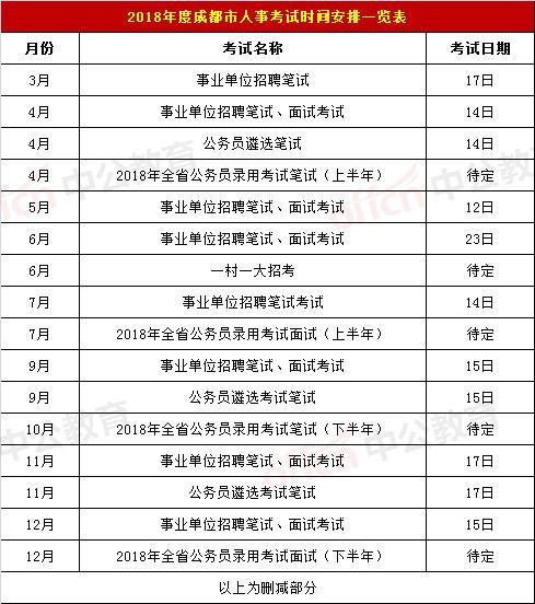 2018年起,四川将举行6场公务员考试,最早3月报