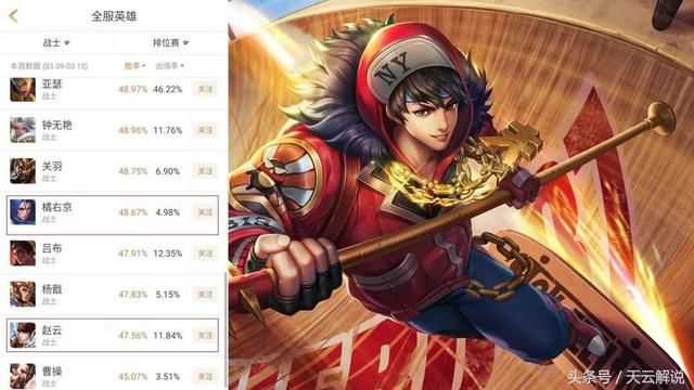 王者荣耀国服最强橘右京:其实他连赵云都打不