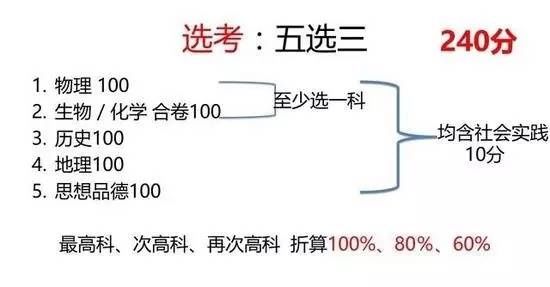 2018北京中考改革 | 五选三?新初三学生和家长
