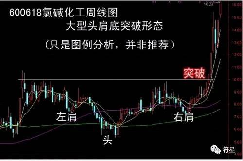 股票推荐官网_今日牛股+明日潜力股全解析_短线+长线策略每日更新星宇股份(601799)_股票价格_行情_走势图—东方财富网
