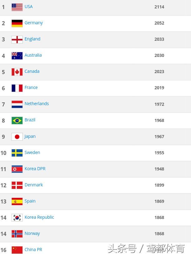 今日直播:央视体育CCTV5独家直播 中国女足V