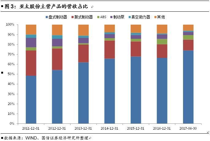 128023亚太转债今日上市_亚太股份可转债定位