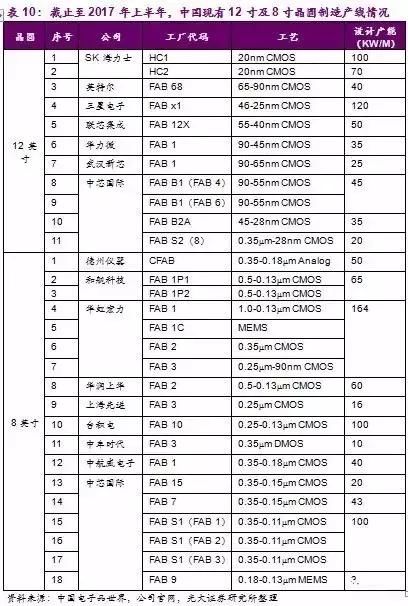 【收藏】半导体、芯片行业及上市公司最全分析