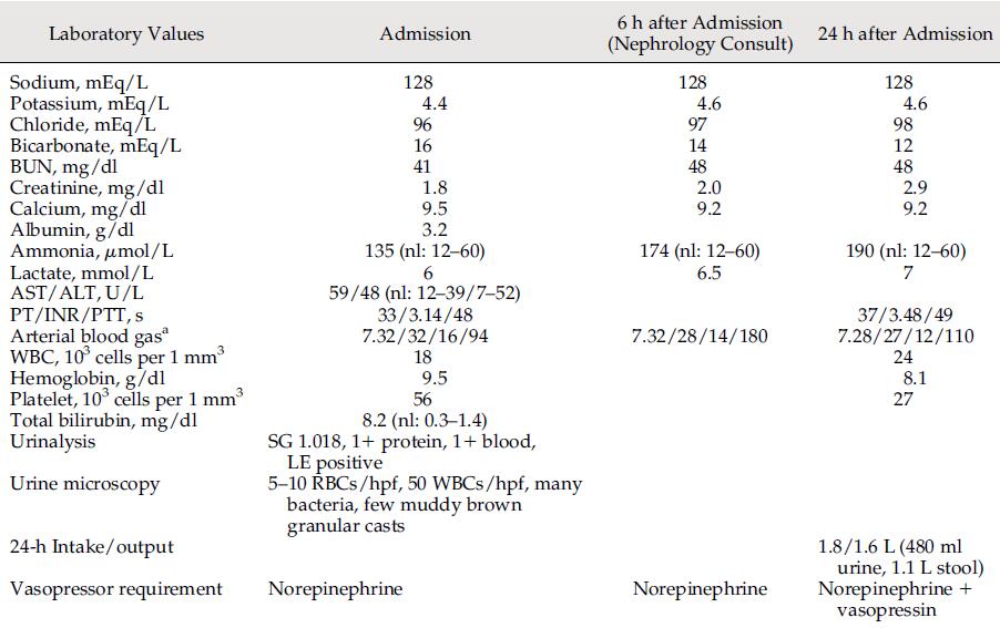 AKI患者透析治疗:如何选择时机和模式?