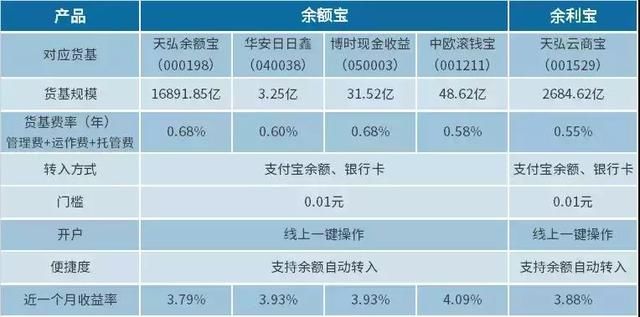 支付宝、微信提现不收手续费的小方法,了解一