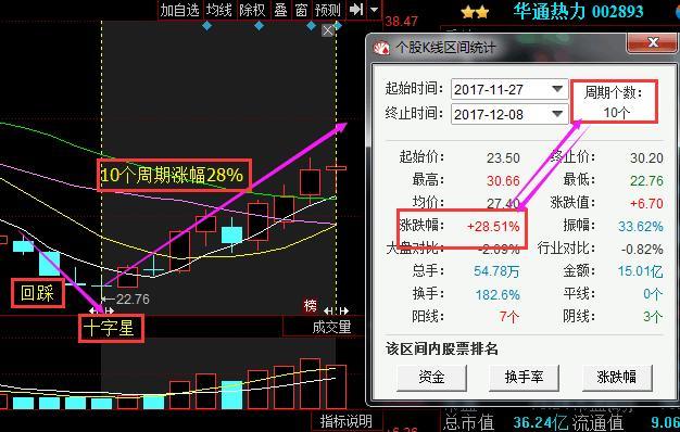 最新利好消息:苏州固锝 包钢股份 雏鹰农牧 华英农业