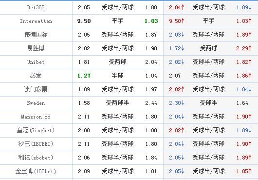 足球心理战世界杯第七日 伊朗vs西班牙 西班牙