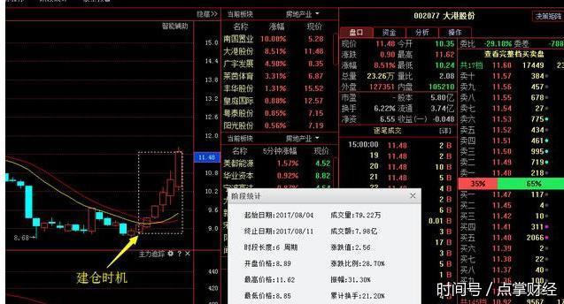 怎么选股票最简单又好 t01530d1e299bb35f13.jpg?size=637x344