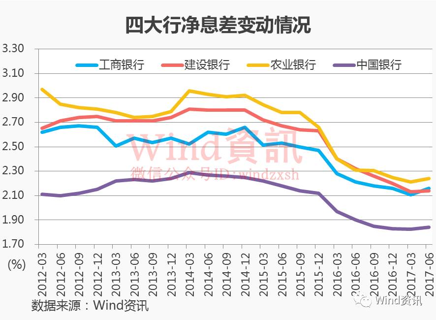 农业银行收入证明模板_农业银行非利息收入(2)