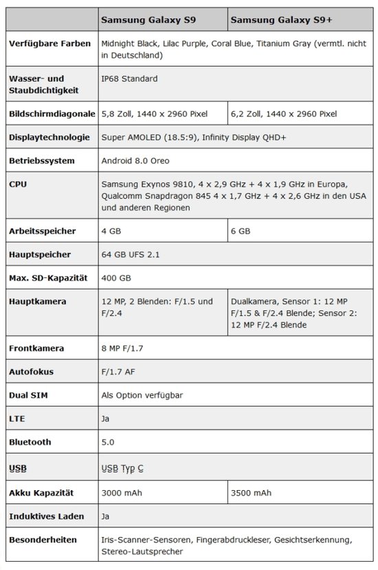 三星s9完整参数大曝光 4gb运存可还行?