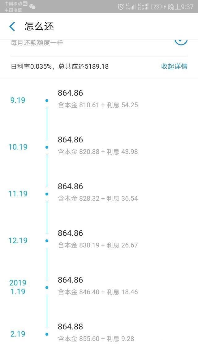 找支付宝借呗借了1万元,一年要还多少利息?