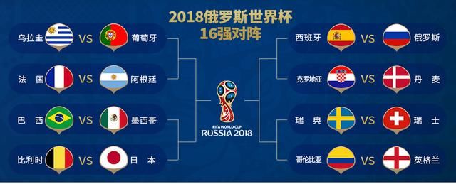 世界杯8强剧本已写好,坐等打脸