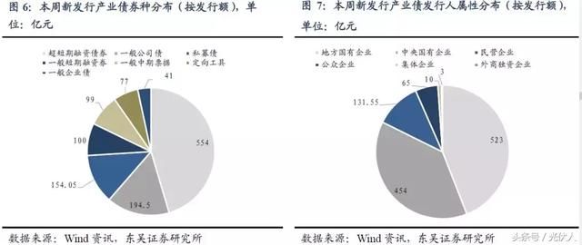 光伏新政影响哪些发债主体?
