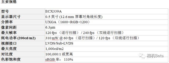 索尼发布全新560万点EVF刷新率240fps,或用于