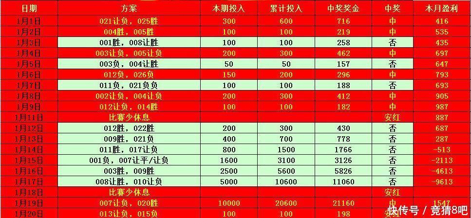 竞猜8吧 【竞彩足球1月20日推荐】