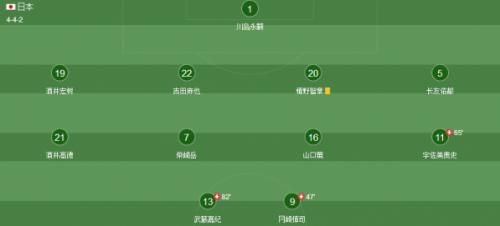 2018世界杯比利时VS日本比分预测 两队比分预