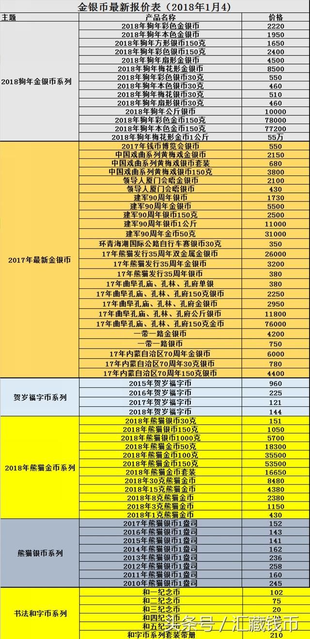 18贺岁福字币现货价格下跌,金总封装币遭疯抢