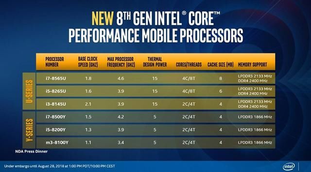 Intel第八代低电压处理器发布,新Macbook Air终