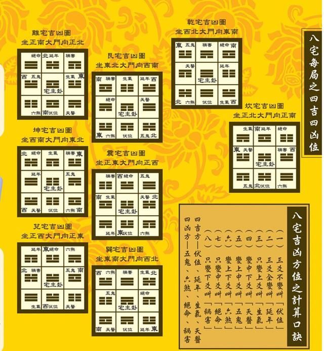坎宅吉凶方位图,乾宅,离宅_大山谷图库