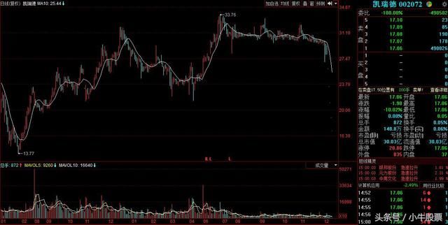 A股最惨股票无人接盘,小散隔夜挂跌停,1股卖不