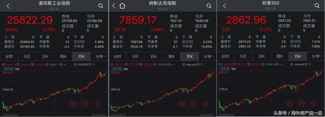 美国|股票|牛市美股牛市创记录,到底何时见顶?