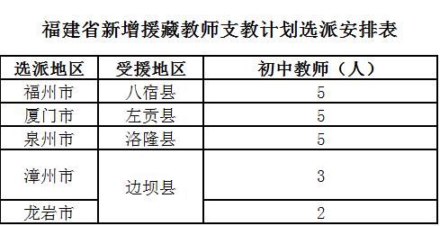 又有支教项目,每月4000元生活补助,还有安家费