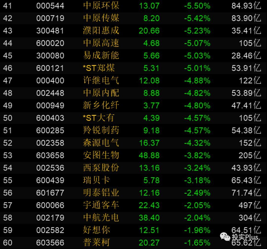 贸易战!万洲国际 洛阳钼业首当其冲 这9只豫股