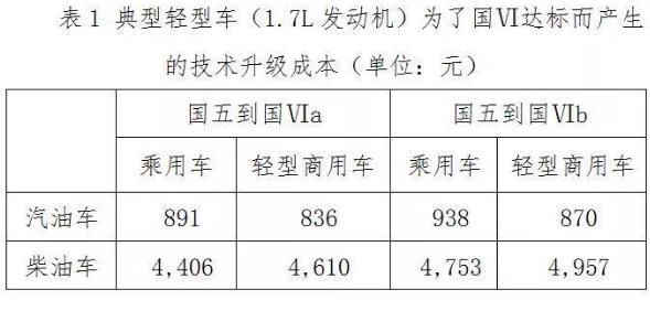 深圳国六排放标准实施时间