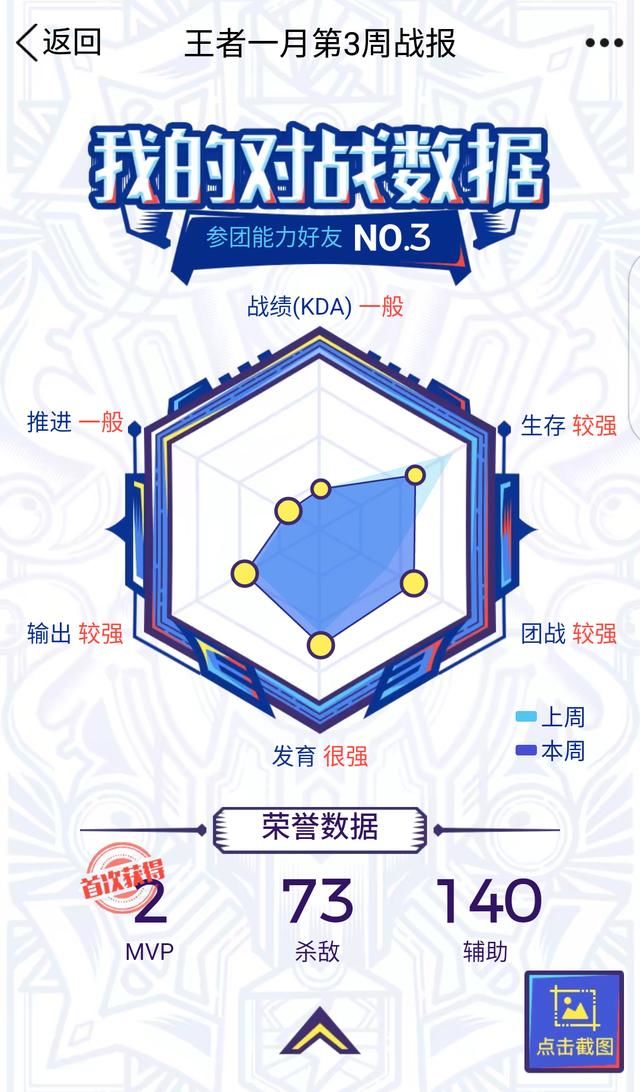 你的王者荣耀战报来啦,快来看看你这一周的表