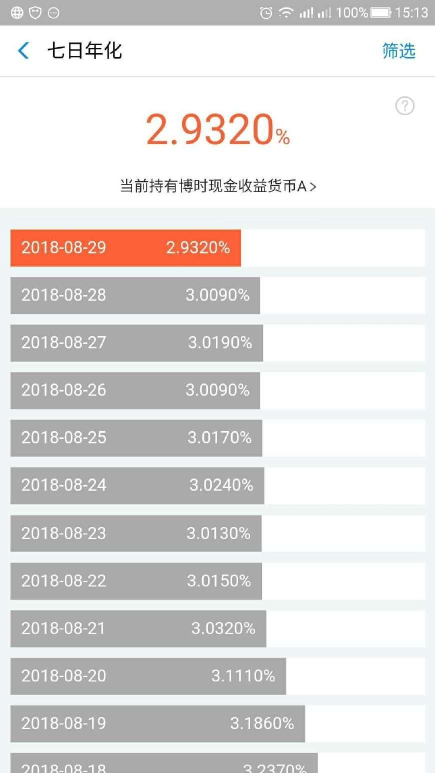 七日年化都在降,微信超出支付宝近1.0%,你还在