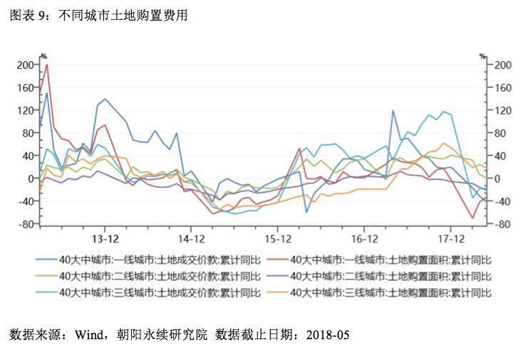 碧桂园的高周转模式还能持续多久?一文探明