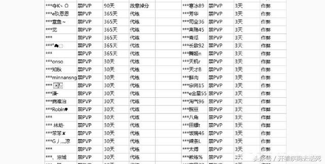 王者荣耀:官方上线代练平台?王者明码标价50元