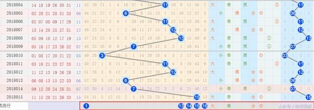 双色球16期预测:精挑细选1注6+2,盼能分享奖池