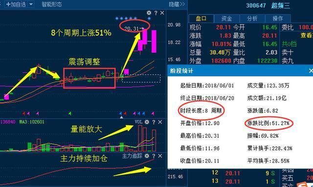 A股超级牛散:换手率高表示什么?看完你就知道