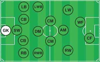 世界杯小白指南!20分钟速成 带你玩转世界杯