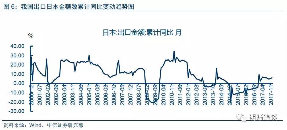 三问人民币汇率升值:能否持续?是否会削弱出口