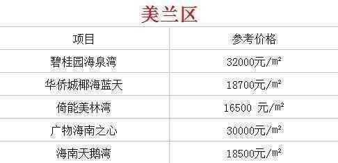 海南现在哪个城市房价最便宜呢? 了解过后扎心