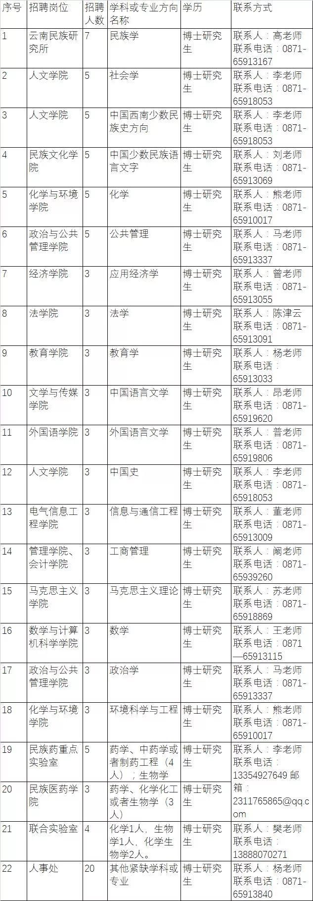国企、事业单位、学校…昆明最新一波招聘来了