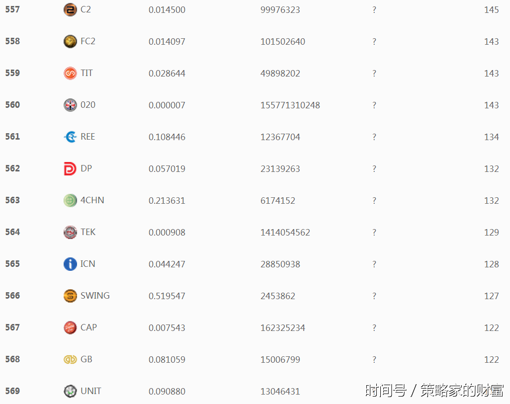 2017年数字货币市值排行榜