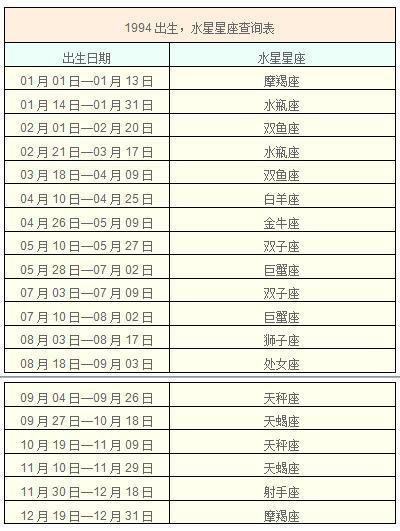 水星星座影响一个人的智力水平,你知道自己的