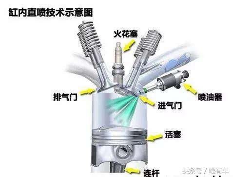 普及一下多点电喷与直喷发动机优缺点,你会知