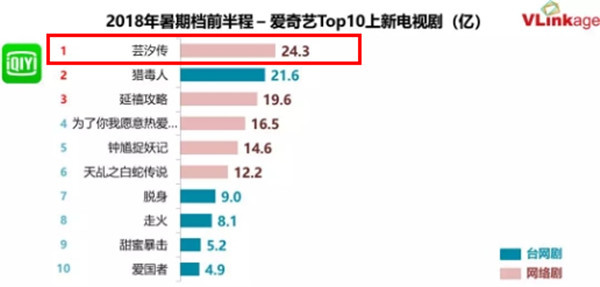 从《芸汐传》看丝芭影视的蓝图进击之路