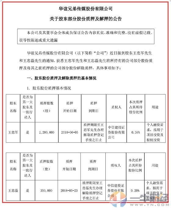 华谊兄弟忽然质押几乎全部股权 疯狂套现,崔永