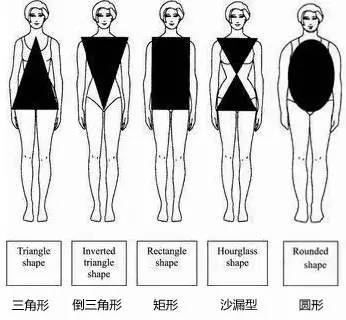 五種身型全搭配 最實用的穿搭法則