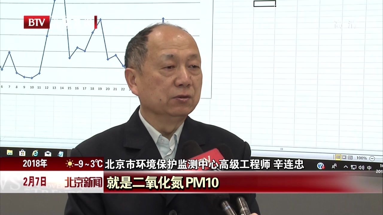 1月北京PM2.5浓度34微克/立方米 首次达到国家年标准值 1月北京PM2.5浓度34微克/立方米 首次达到国家年标准值